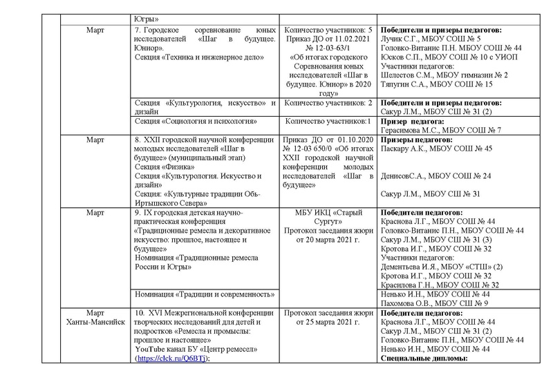 Файл:Отчет ГМО учителей ТЕХНОЛОГИИ.pdf