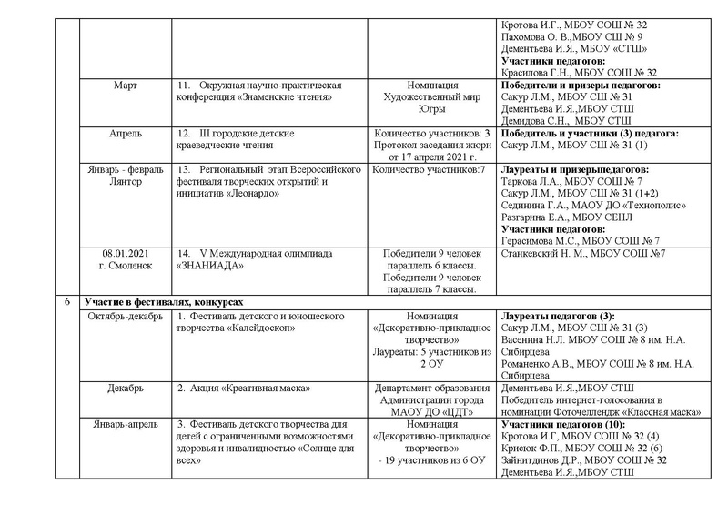 Файл:Отчет ГМО учителей ТЕХНОЛОГИИ.pdf