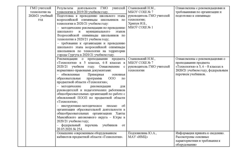 Файл:Отчет ГМО учителей ТЕХНОЛОГИИ.pdf