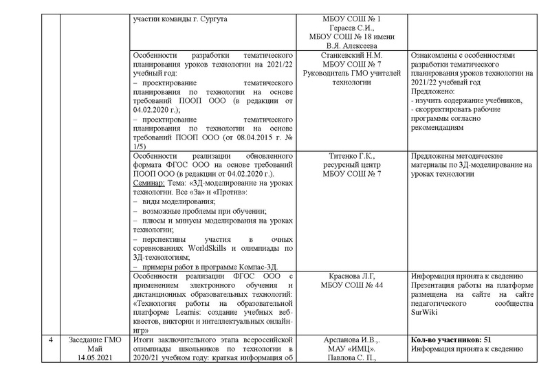 Файл:Отчет ГМО учителей ТЕХНОЛОГИИ.pdf