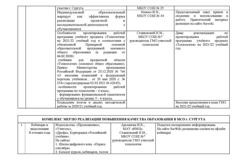 Файл:Отчет ГМО учителей ТЕХНОЛОГИИ.pdf