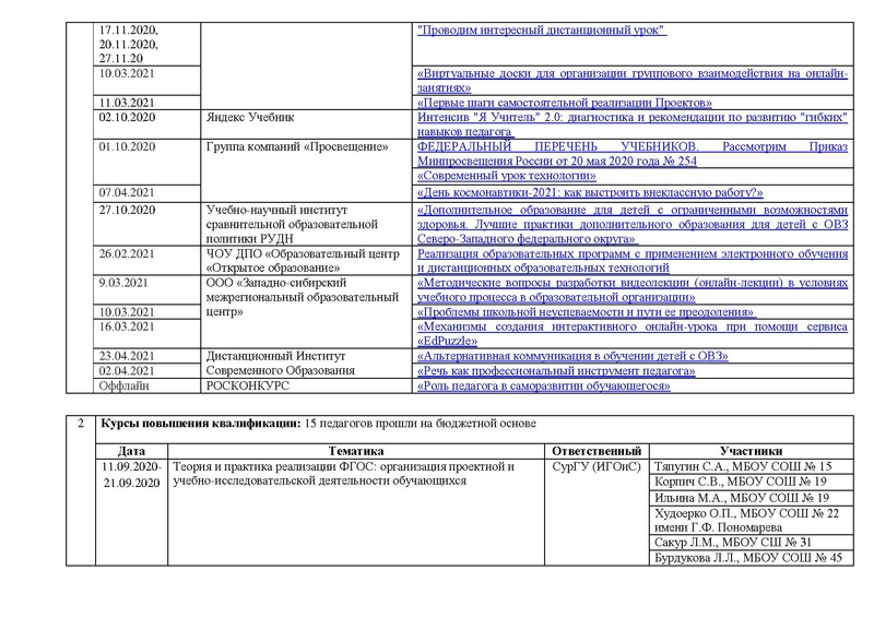Файл:Отчет ГМО учителей ТЕХНОЛОГИИ.pdf