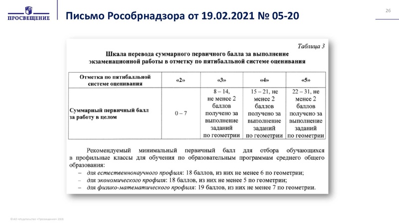 Файл:Презентация Ключевые проблемы преподавания геометрии.pdf