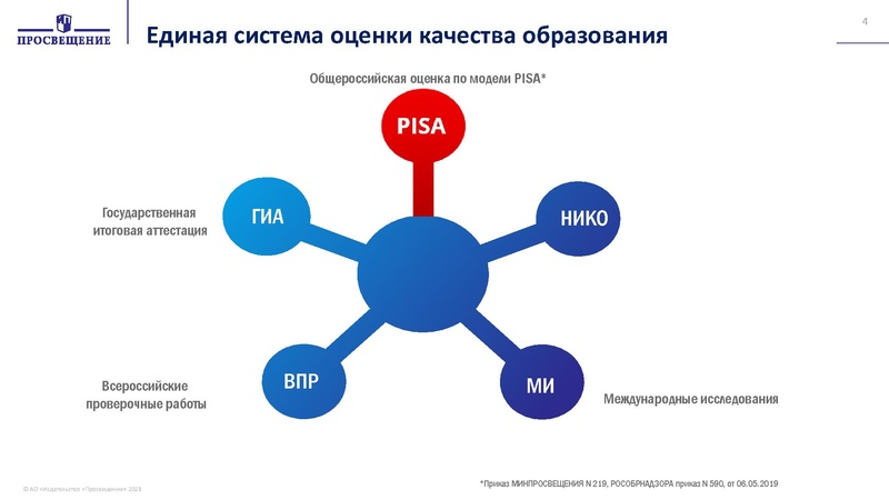 Файл:Презентация Ключевые проблемы преподавания геометрии.pdf