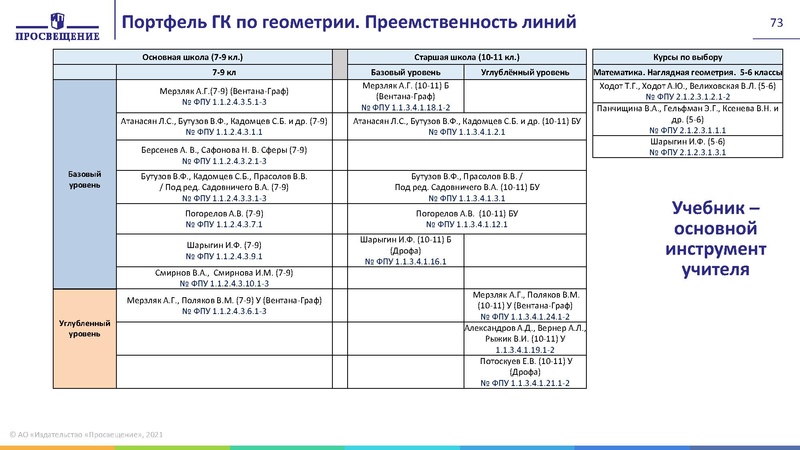 Файл:Презентация Ключевые проблемы преподавания геометрии.pdf
