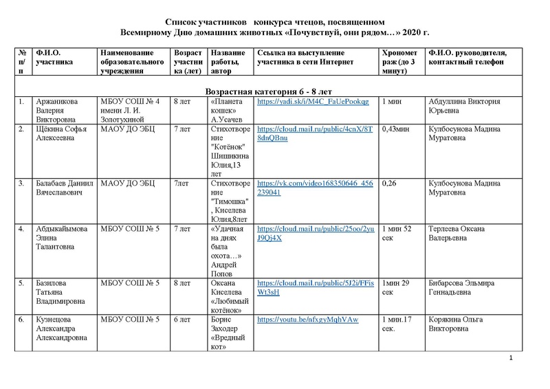Файл:Участники конкурса 2020.pdf
