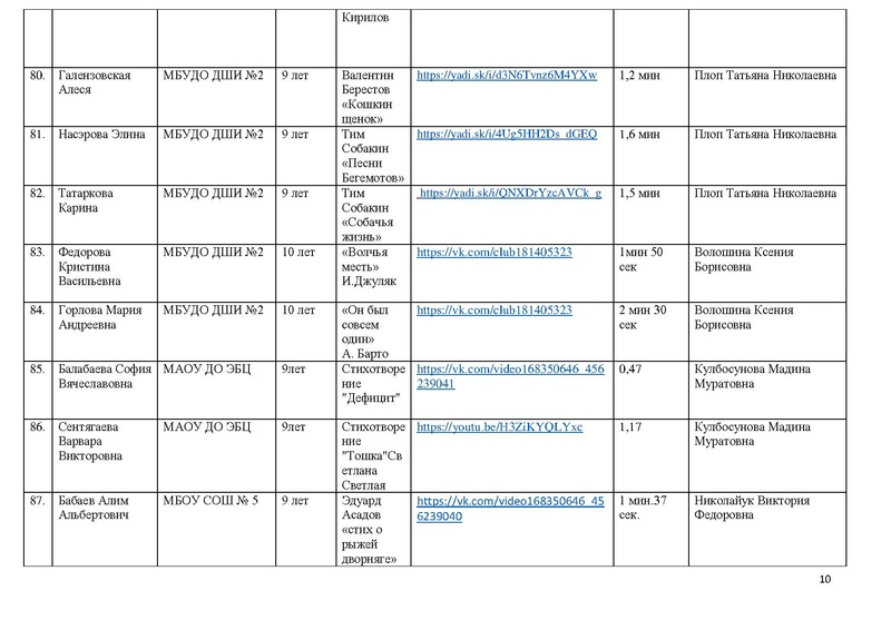 Файл:Участники конкурса 2020.pdf