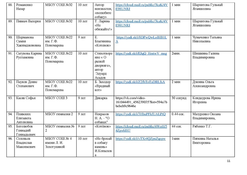 Файл:Участники конкурса 2020.pdf