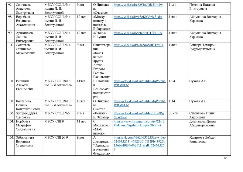 Файл:Участники конкурса 2020.pdf