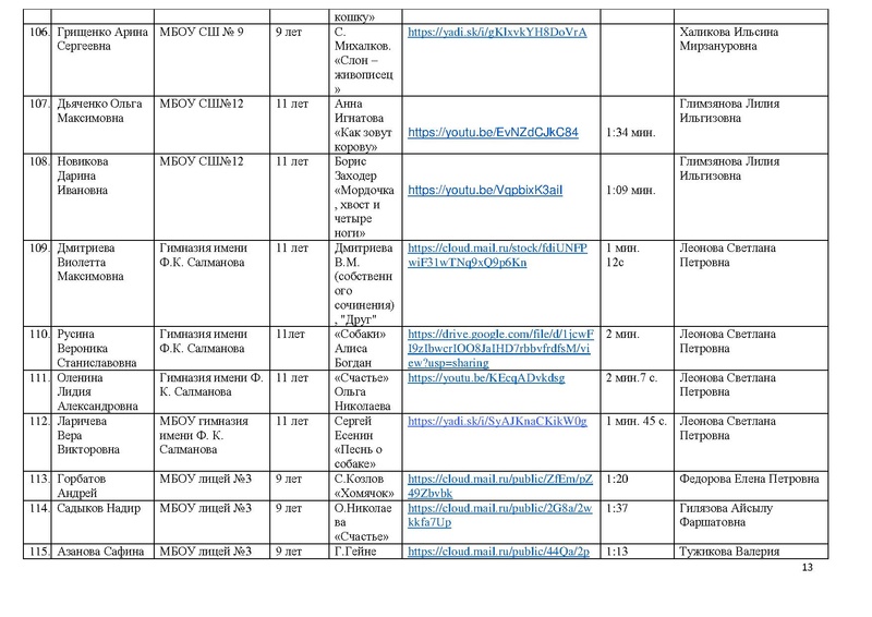 Файл:Участники конкурса 2020.pdf