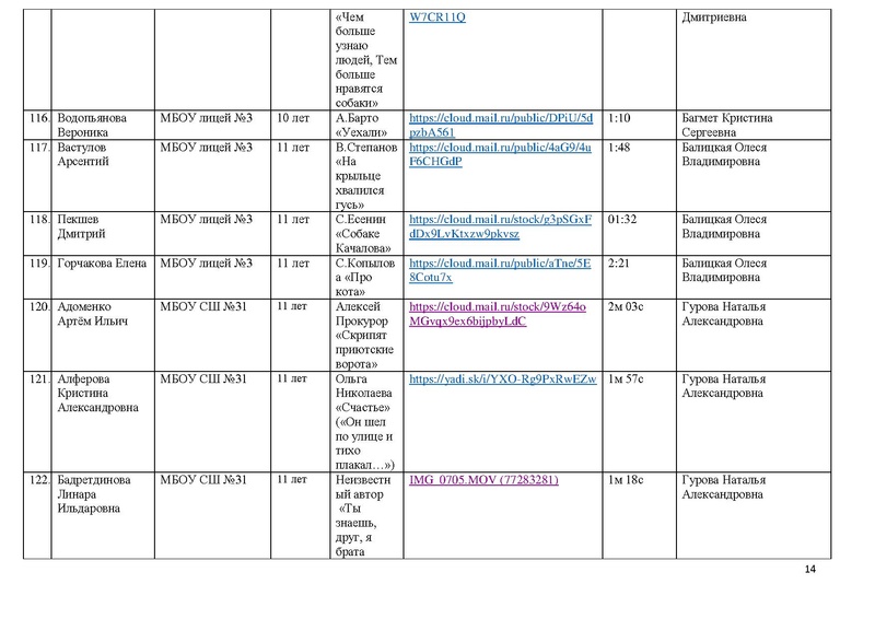 Файл:Участники конкурса 2020.pdf