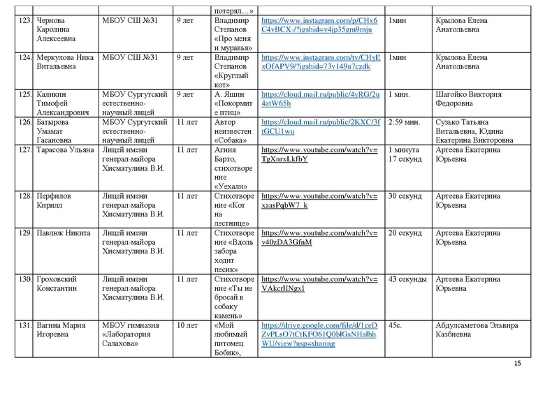 Файл:Участники конкурса 2020.pdf