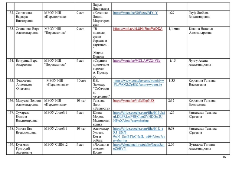 Файл:Участники конкурса 2020.pdf