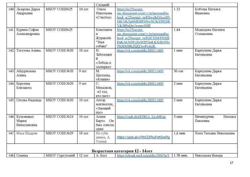 Файл:Участники конкурса 2020.pdf