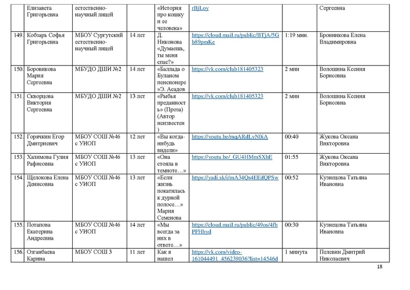 Файл:Участники конкурса 2020.pdf