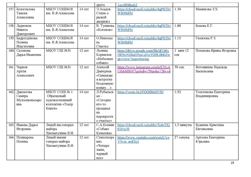 Файл:Участники конкурса 2020.pdf