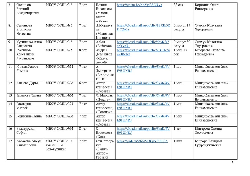 Файл:Участники конкурса 2020.pdf