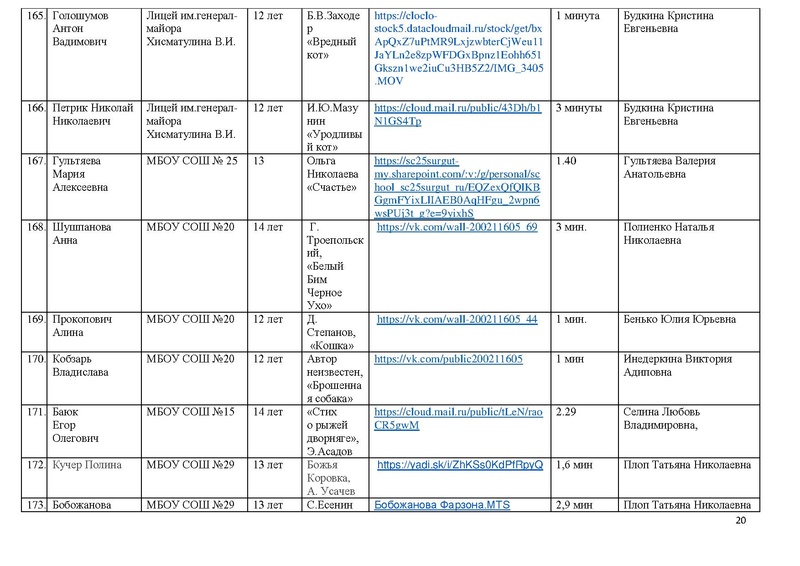 Файл:Участники конкурса 2020.pdf