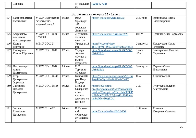 Файл:Участники конкурса 2020.pdf
