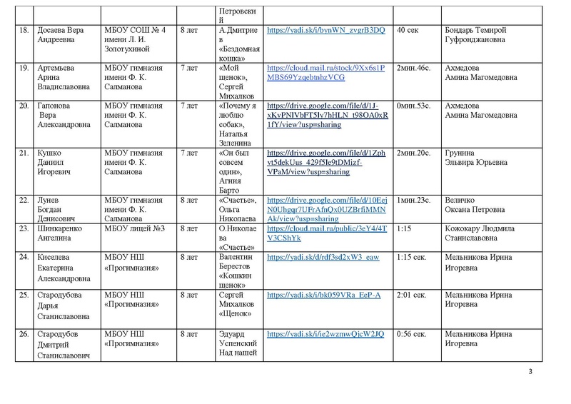 Файл:Участники конкурса 2020.pdf