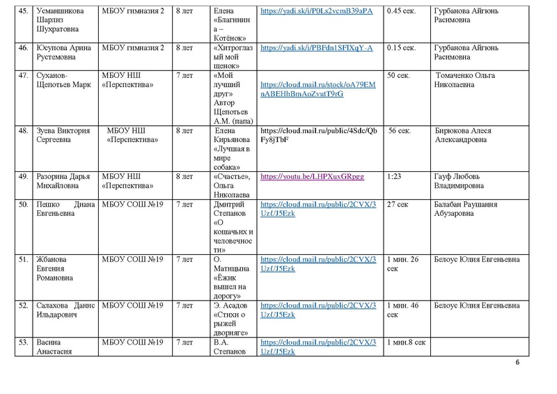 Файл:Участники конкурса 2020.pdf