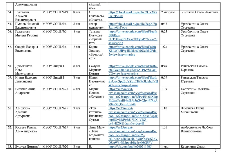 Файл:Участники конкурса 2020.pdf