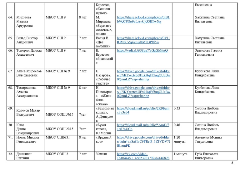 Файл:Участники конкурса 2020.pdf