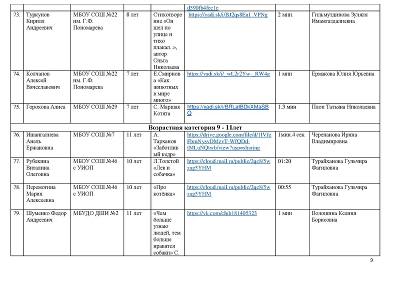 Файл:Участники конкурса 2020.pdf