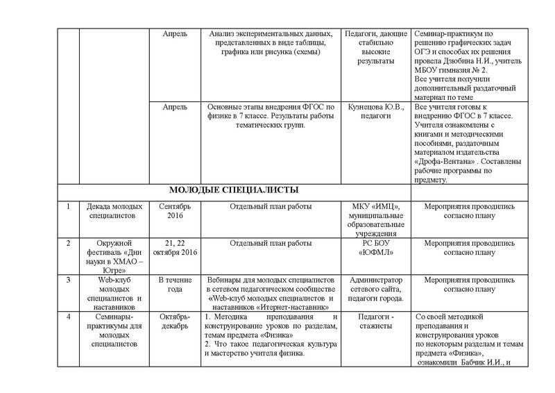 Файл:Физика 2016-2017 1год.pdf