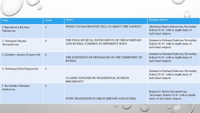 Файл:1. Технологии проектной деят-ти Сальманова З.Ф..pdf