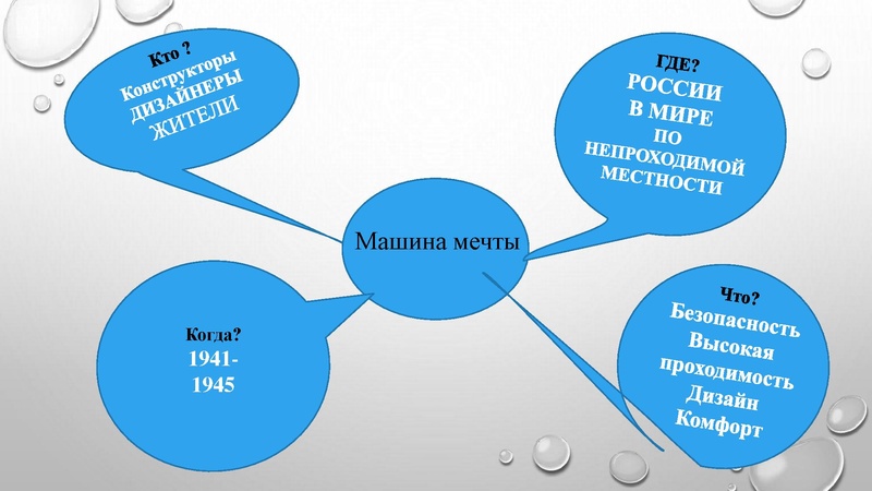 Файл:1. Технологии проектной деят-ти Сальманова З.Ф..pdf