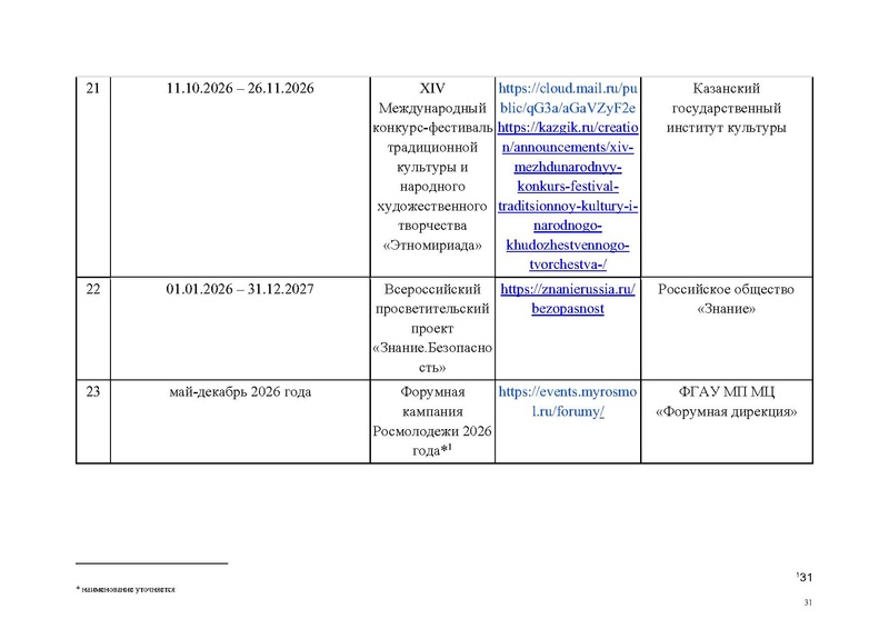 Файл:!!!!перчень КВСР.pdf