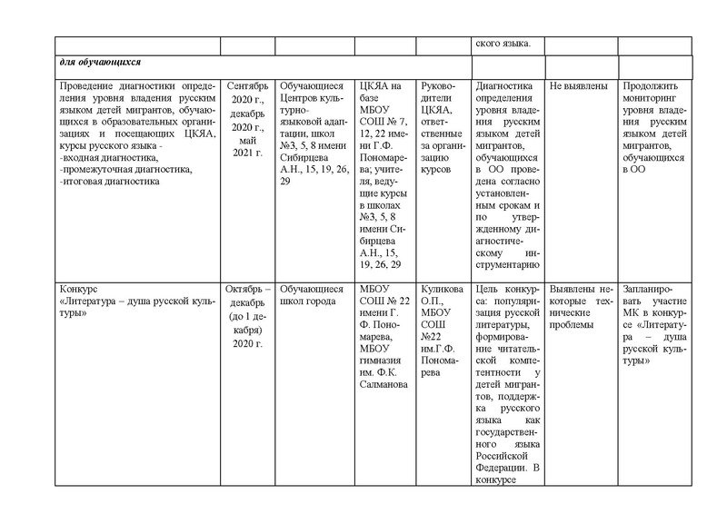 Файл:Анализ МК по обучению детей мигрантов за 2020-2021.pdf