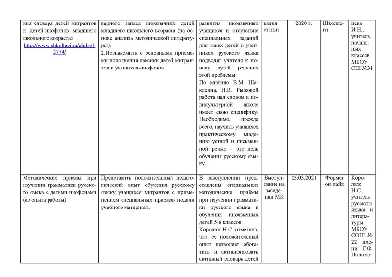 Файл:Анализ МК по обучению детей мигрантов за 2020-2021.pdf
