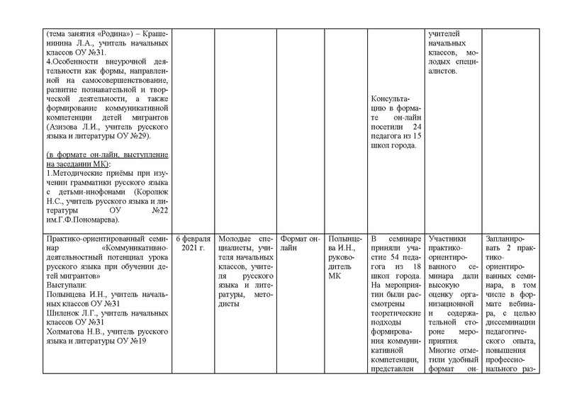 Файл:Анализ МК по обучению детей мигрантов за 2020-2021.pdf