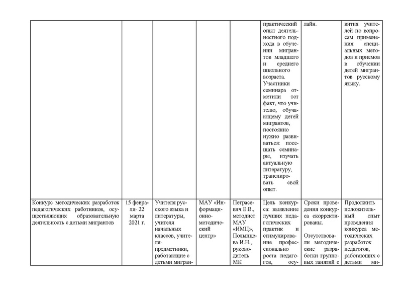 Файл:Анализ МК по обучению детей мигрантов за 2020-2021.pdf