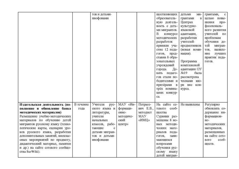 Файл:Анализ МК по обучению детей мигрантов за 2020-2021.pdf