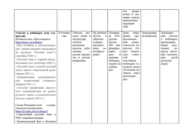 Файл:Анализ МК по обучению детей мигрантов за 2020-2021.pdf
