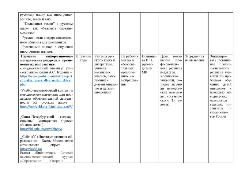 Файл:Анализ МК по обучению детей мигрантов за 2020-2021.pdf