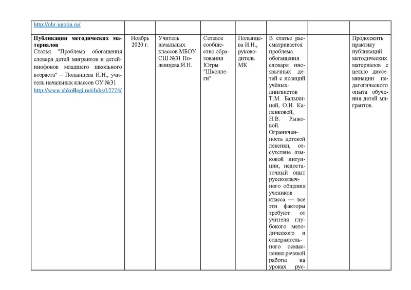 Файл:Анализ МК по обучению детей мигрантов за 2020-2021.pdf