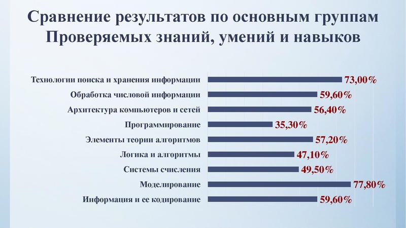 Файл:Заседание 1 Анализ КЕГЭ.pdf
