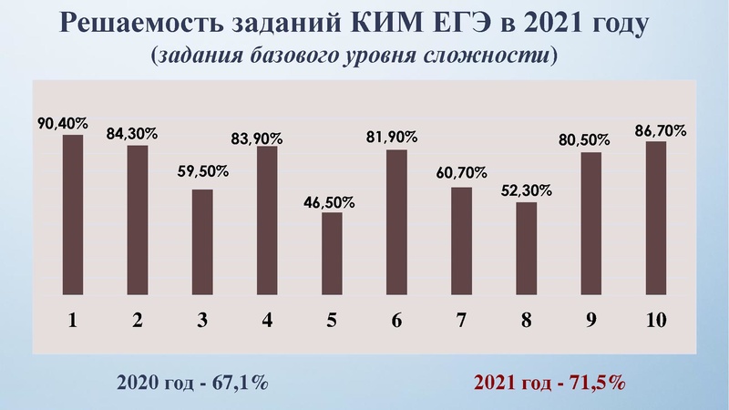 Файл:Заседание 1 Анализ КЕГЭ.pdf