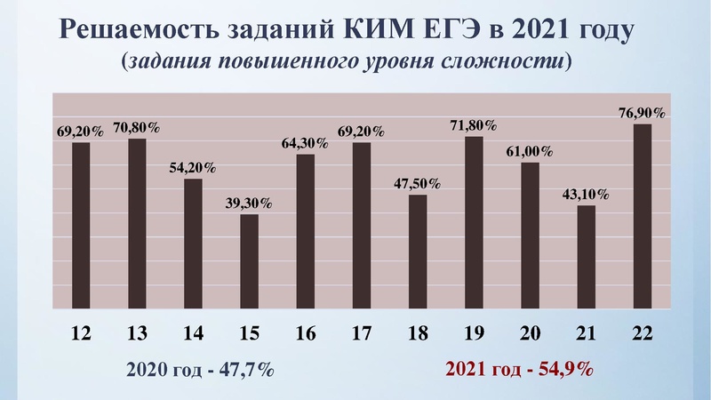 Файл:Заседание 1 Анализ КЕГЭ.pdf