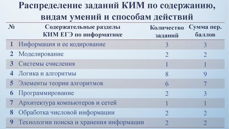 Файл:Заседание 1 Анализ КЕГЭ.pdf