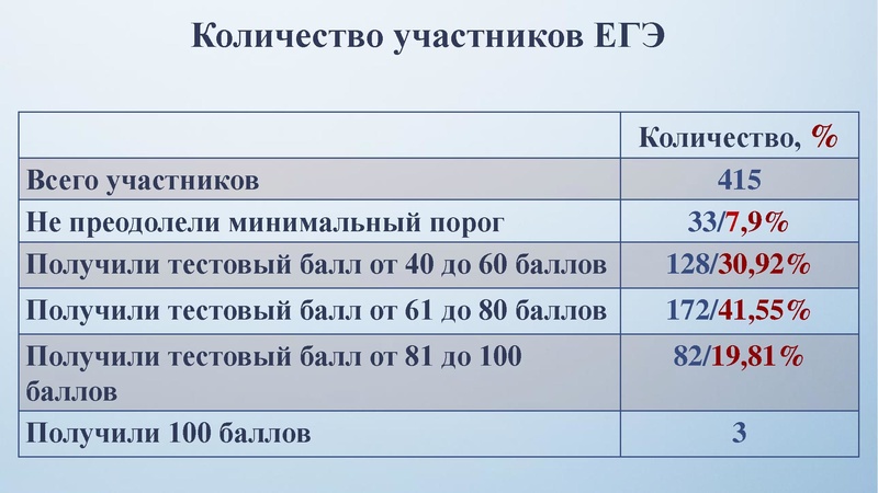 Файл:Заседание 1 Анализ КЕГЭ.pdf