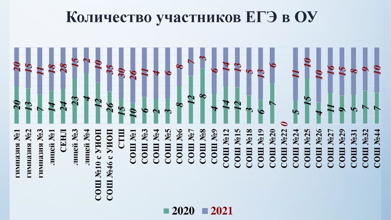 Файл:Заседание 1 Анализ КЕГЭ.pdf