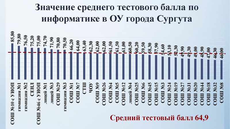 Файл:Заседание 1 Анализ КЕГЭ.pdf