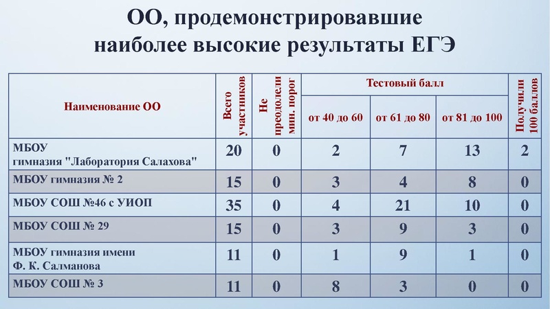Файл:Заседание 1 Анализ КЕГЭ.pdf