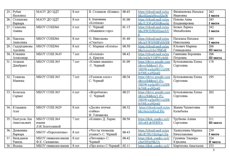 Файл:Итоги конкурса чтецов Почувствуй,они рядом!- 2025.pdf