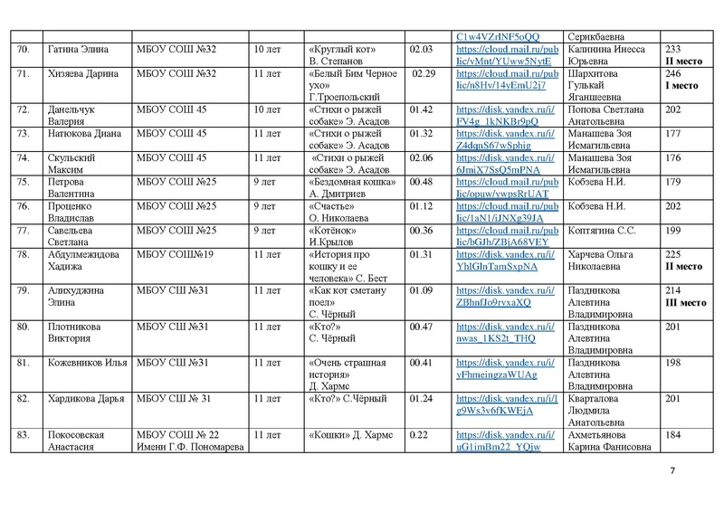 Файл:Итоги конкурса чтецов Почувствуй,они рядом!- 2025.pdf